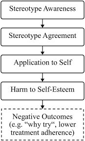 Nahrávejte, sdílejte a stahujte zdarma. Frontiers Mental Health Self Stigma Of Syrian Refugees With Posttraumatic Stress Symptoms Investigating Sociodemographic And Psychopathological Correlates Psychiatry