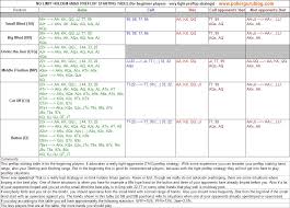 45 Circumstantial Poker Hand Chart Pdf