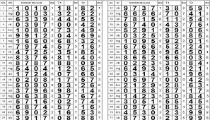 Tabel unsur ekor mati dari result harian. Rumus Togel 2d Paling Akurat Dan Terbaru Majalahsbobet