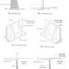 Retaining wall detail drawing pdf, retaining wall detail dwg free download, concrete retaining wall detail dwg, cantilever retaining wall autocad drawing, rcc retaining wall dwg, retaining wall cad block free, retaining wall plan drawing, counterfort retaining wall autocad drawing, retaining wall detail drawing pdf, retaining wall detail dwg. Https Encrypted Tbn0 Gstatic Com Images Q Tbn And9gctocdzcskhfug4znv0nvsrbv41czm7dpk1vym5rzhvhfvqa Mla Usqp Cau