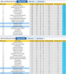 Nháº­n Ä'á»‹nh Soi Keo Deportivo Pasto Vs Deportivo Pereira 7h Ngay 3 8