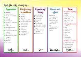 Using The Right Connectives Word Mat Sb6529 Sparklebox Persuasive Writing Teaching Writing Writing Words