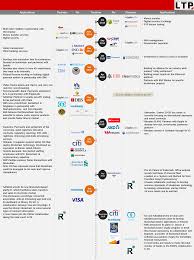 Know More About Blockchain Overview Technology Application Areas And Use Cases Let S Talk Payments Blockchain Financial Institutions Blockchain Technology