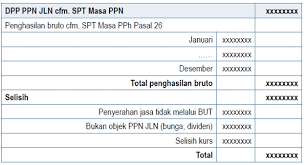 Diklat penjenjangan auditor ketua tim. Ekualisasi Kunci Sukses Tax Compliance Ortax Your Center Of Excellence In Taxation