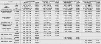 Whenever Feasible One Should Always Try To Eat The Rude Meaning Abstracts 2017 Movement Disorders Wiley Online Library