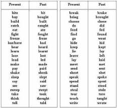 Present Vs Past Simple Present Tense Irregular Past Tense Verbs Simple Past Tense