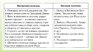Между язычниками и христианскими проповедниками возникали вооруженные конфликты. Prezentaciya Po Istorii Pravlenie Knyazya Vladimira Kreshenie Rusi 6 Klass