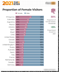 How Many Women Watch Porn?