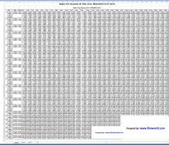 Federal Budget December 2019 Pay Salary Increase Of Govt