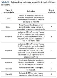 Jun 02, 2021 · israel suspeita de ligação entre vacina da pfizer e casos de miocardite em resposta, o laboratório disse estar ciente das observações e afirmou que não é possível estabelecer uma ligação. Scielo Brasil I Diretriz Brasileira De Miocardites E Pericardites I Diretriz Brasileira De Miocardites E Pericardites