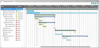 2 Vorlagen Gantt Diagramm Mindview Gantt Diagramm Vorlage