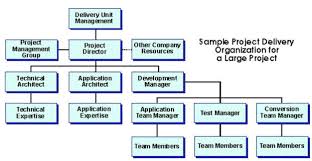 20 Thorough Human Resource Management Chart