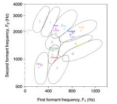 Timbral Analysis Orchestration