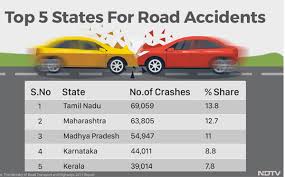 Kerala has a lot of achievements to its credit. Know All About The Break In Car Insurance Policy Renewal Car Insurance Online Motor Insurance Car Insurance