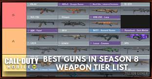 All free fire server list name & details list below. Best Gun In Cod Mobile Season 8 Tier List Zilliongamer