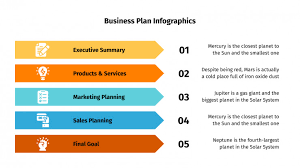 We have around 100+ executive summary examples to choose from. Free Business Plan Infographics For Google Slides And Ppt
