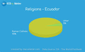 Demographics Of Ecuador