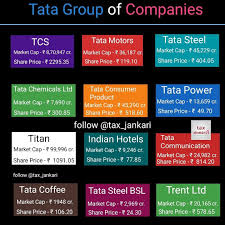 Tata Group Of Companies Finance Tata Group Of Companies