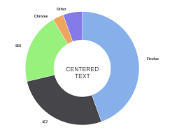 Highcharts How To Align Text Label Middle Center Of Pie