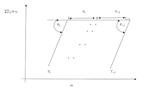 Unified Cumulative Sum Control Chart For Moniroring Shifts