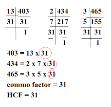 Class 6th Mathematics Gallery Ncert Ncert Class 6th Chapter 3 Playing With Numbers Playing With Numbers Chapter Prime Factorization