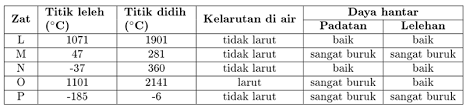 We did not find results for: Modul Rumus Soal Sifat Fisis Senyawa Wardaya College