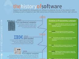 Software essentials for windows, macos and android. The History Of Software Capterra