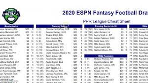 Whether you play a traditional fantasy league or daily, this cheat sheet will help with your drafting wide receiver strategy. Review Of 2020 Espn Free Fantasy Football Cheatsheet Printable Version Youtube