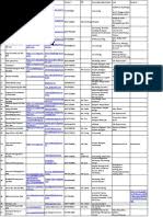 We did not find results for: Firma Utk Pelajar Kej Mekanikal Done Excel Done Cc Pdf