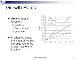 Definition Of Computer Science Ppt Download