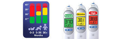 Age Precision Technology Braun Fever Thermometers