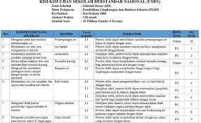 Berikut soal uts 2 bahasa sunda kelas 1 sd terbaru yang dilengkapi kunci jawaban pada semester genap tahun ajaran 2017 2018. Kisi Kisi Soal Pat Bahasa Sunda Kelas 6 Jawabanku Id