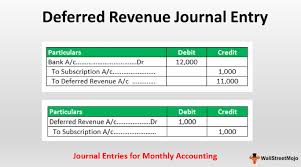 Deferred Revenue Journal Entry Step By Step Top 7 Examples