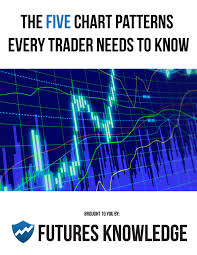 Five Chart Patterns You Need To Know Futuresknowledge
