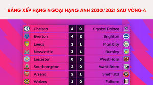 Theo bảng xếp hạng ngoại hạng anh mới nhất 2020/2021, leicester city đứng thứ 3 với 32 điểm, everton cũng có 32 điểm, nhưng xếp thứ 4 do thua chỉ số phụ. Báº£ng Xáº¿p Háº¡ng Premier League Ngoáº¡i Háº¡ng Anh 2020 2021 Má»›i Nháº¥t Mu Xáº¿p 16 Youtube