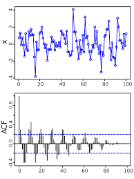 Estimating uncertainty of neural networks for automated screening of diabetic retinopathy using the pytorch framework. Autocorrelation Wikipedia