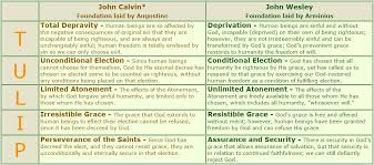 table comparing calvinism and arminianism original sin