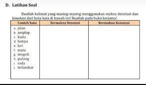 We did not find results for: Buatlah Kalimat Yang Masing Masing Menggunakan Makna Denotasi Dan Konotasi Dari Kata Kata Di Bawah Brainly Co Id