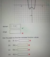 Solved Use The Graph Of The Function To Find The Domain A Chegg Com