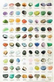 Abc Of The Best Gemstones And Minerals The Use Of Crystals Stones And Minerals In Magic Is Very We Tumbled Gemstones Rocks And Minerals Minerals And Gemstones
