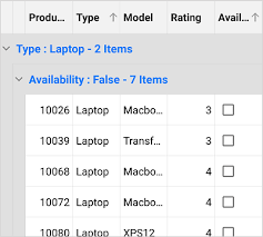 Grouping Xamarin Forms Datagrid Syncfusion