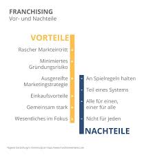 Clever gemacht, dass muss man schon sagen, wenn's erst später wirkt, kann man nicht 14 mal mehr… quelle: Firma Grunden Die 18 Wichtigsten Fragen