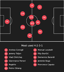 Florian neuhaus fm20 reviews and screenshots with his fm2020 attributes, current ability, potential ability and salary. Finding A Paul Pogba Replacement Breaking The Lines