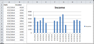 how to exclude weekends in date axis in excel