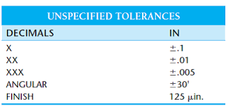 solved 1 for the following problems requiring detail