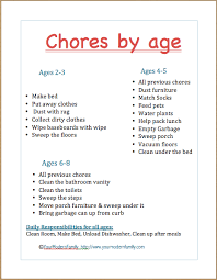 Chores By Age 3 14 Free Printable List Age Appropriate Chores For Kids Age Appropriate Chores Chores For Kids