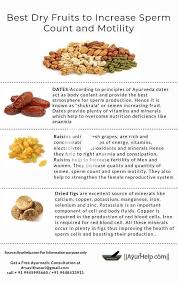 Meilleurs Fruits Secs Pour Augmenter La Fertilite Masculine Du Nombre De Spermatozoides Alimentation Et Sante Alimentation Sante Nutrition