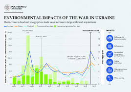 The war in Ukraine could trigger a land investment rush as happened during  the 2008 financial crisis