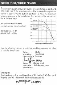 pressure ratings