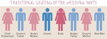 Wedding Etiquette The Wedding Seating Plan